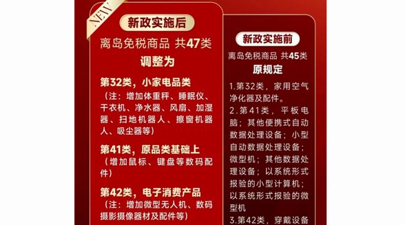 海南離島免稅再升級(jí) 中免集團(tuán)帶您速覽政策新變化
