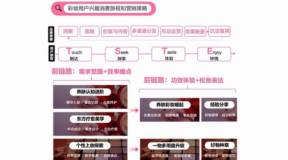 值得買消費(fèi)產(chǎn)業(yè)研究院聯(lián)合鯨鴻動(dòng)能發(fā)布2025彩妝報(bào)告，以消費(fèi)洞察驅(qū)動(dòng)產(chǎn)業(yè)高質(zhì)量發(fā)展